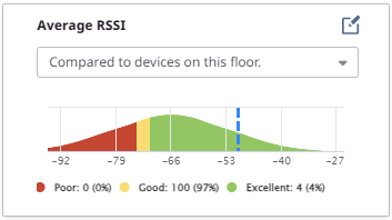 Average RSSI widget Average RSSI widget